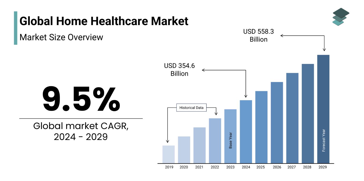 A graph of a graph showing the cost of healthcare

Description automatically generated with medium confidence