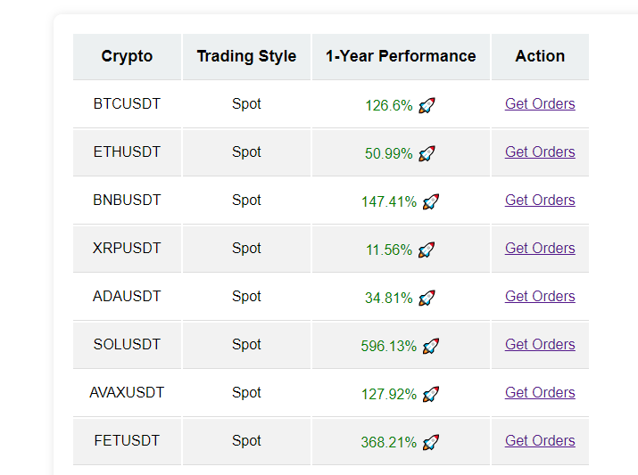 CryptoTradeMate's spot trading signals