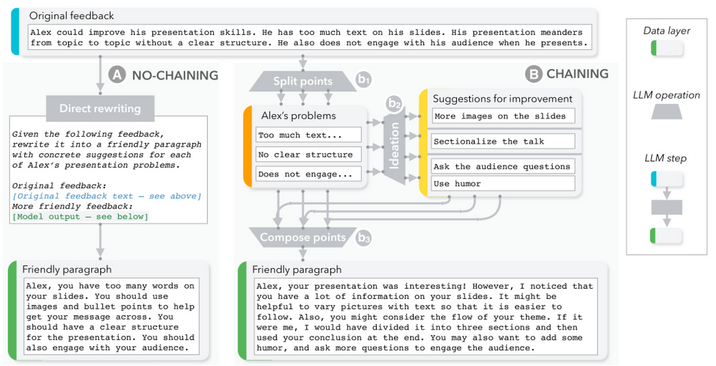 Using Prompt Chaining for Complex Tasks