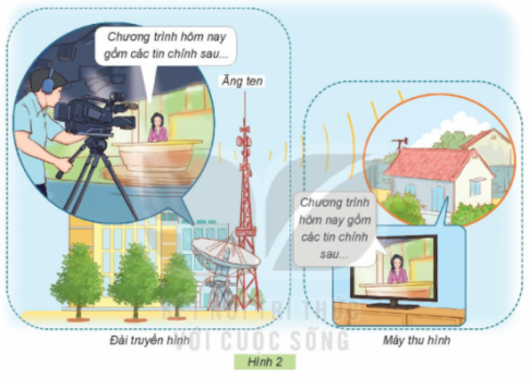 BÀI 5. SỬ DỤNG MÁY THU HÌNH1. TÁC DỤNG CỦA MÁY THU HÌNHCâu 1: Em hãy quan sát Hình 1 và cho biết tác dụng của máy thu hình?Giải nhanh:Tác dụng của máy thu hình:Cập nhật tin tức thời sựGiải tríHọc tập thông qua chương trình giáo dục.2. MỐI QUAN HỆ GIỮA ĐÀI TRUYỀN HÌNH VÀ MÁY THU HÌNHCâu 1: Em hãy quan sát Hình 2 và cho biết:Các chương trình truyền hình được sản xuất ở đâu?Máy thu hình thu nhận các chuơng trình từ đài truyền hình bằng cách nào?Giải nhanh:Các chương trình truyền hình được sản xuất ở đài truyền hình.Máy thu hình thu nhận các chuơng trình từ đài truyền hình bằng cách thu tín hiệu mà đài truyền hình phát qua ăng ten hoặc cáp truyền hình.3. MỘT SỐ CHƯƠNG TRÌNH TRUYỀN HÌNHCâu 1: Em hãy đọc thông tin trong Hình 3 và cho biết tên chương trình truyền hình phù hợp với em?Giải nhanh: Tên chương trình truyền hình phù hợp với em:Giọng hát Việt nhíHọc cùng conBaby on the wayHọc thông qua chơiCâu 2: Nói với bạn tên và nội dung chương trình truyền hình mà em biết.Giải nhanh: Biệt tài tí hon: giới thiệu những tài năng nhí trong độ tuổi 3 - 9 tuổi ở mọi lĩnh vực.Giọng hát Việt nhí: tuyển chọn những giọng ca nhí từ độ tuổi 6 đên16.Follow us: học từ vựng tiếng Anh 4. SỬ DỤNG MÁY THU HÌNH