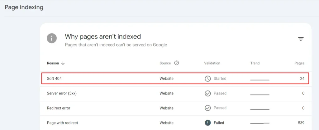 Reasons for Soft 404 Errors