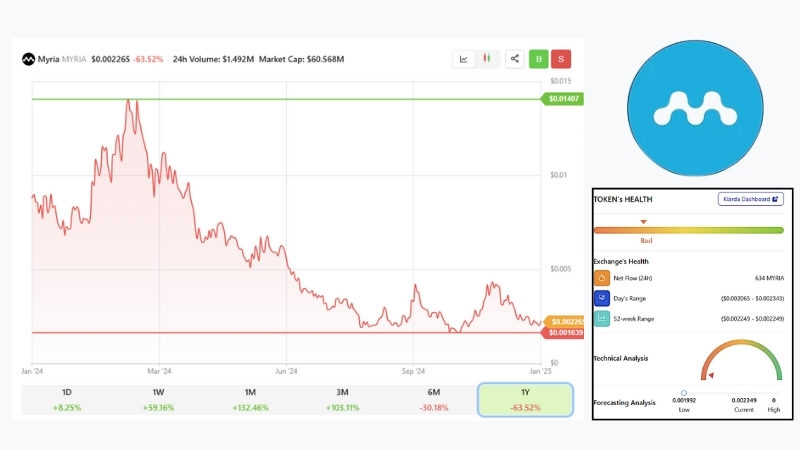 top-10-token-giam-manh-2024-1