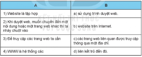 BÀI 6. MẠNG THÔNG TIN TOÀN CẦU 