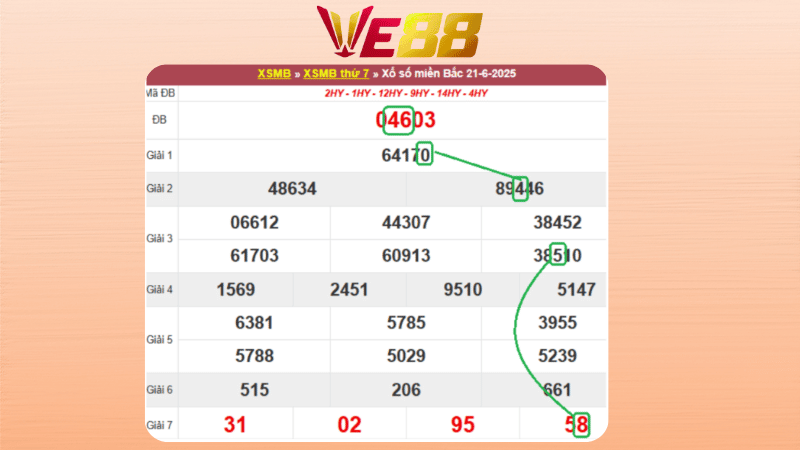 Dự đoán kết quả xsmb lô bạch thủ hôm nay 22/6/2025