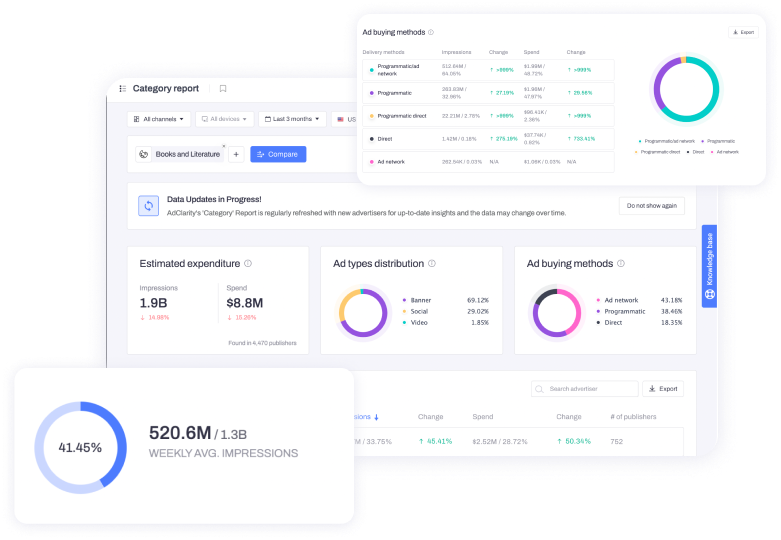 Benchmarking reports in AdClarity to spy on competitors