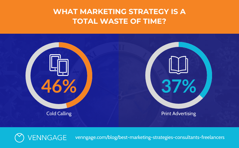 Modern Marketing Strategy Pie Chart Template