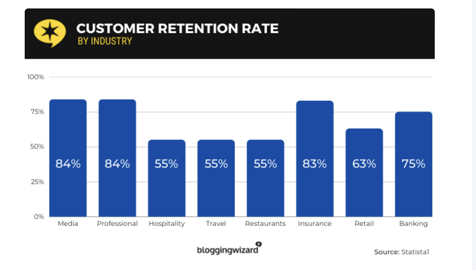 Customer Retention Rate