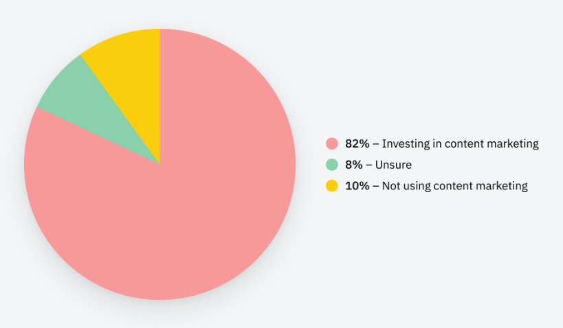 Content Marketing