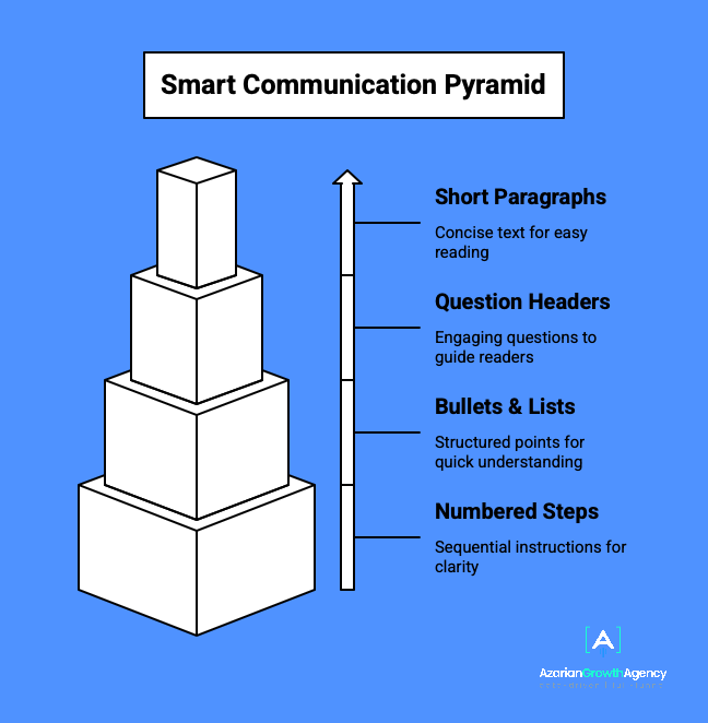 Smart Communication