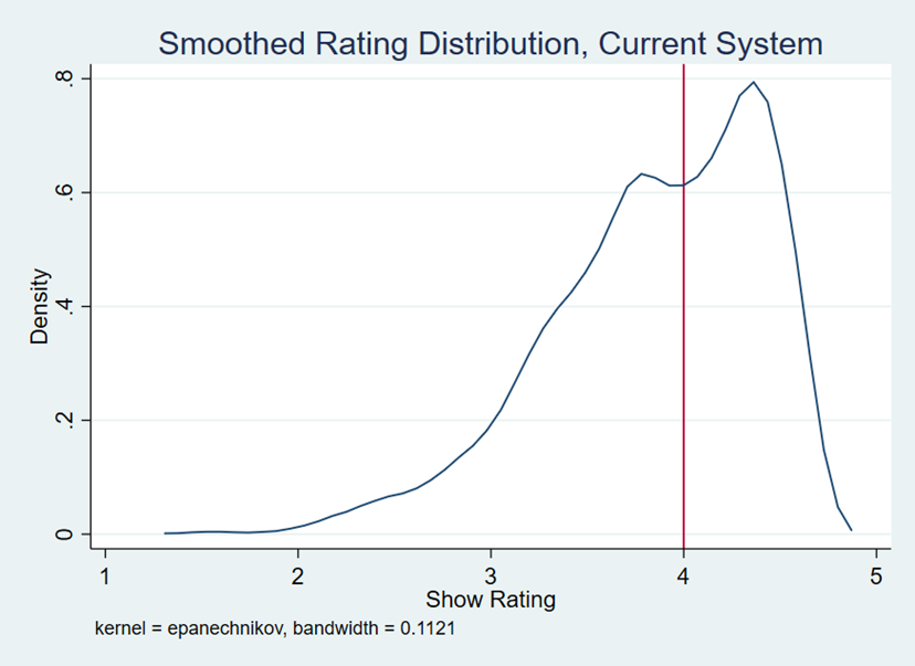 Graph 1