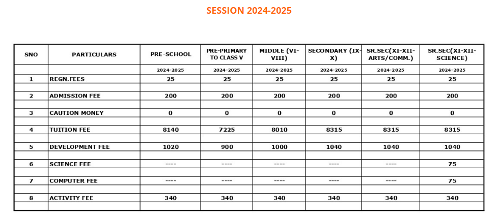 Best Schools In Central Delhi: Bal Bharati Public School - Fees Structure 2024-25