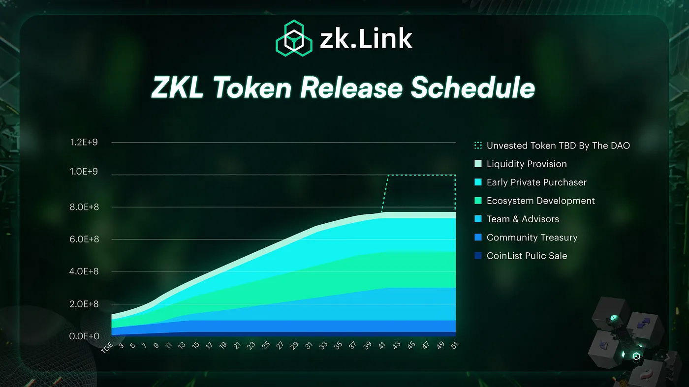 Bedah Kripto zkLink ($ZKL)
