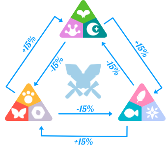 How to play Axie Infinity beginner's guide