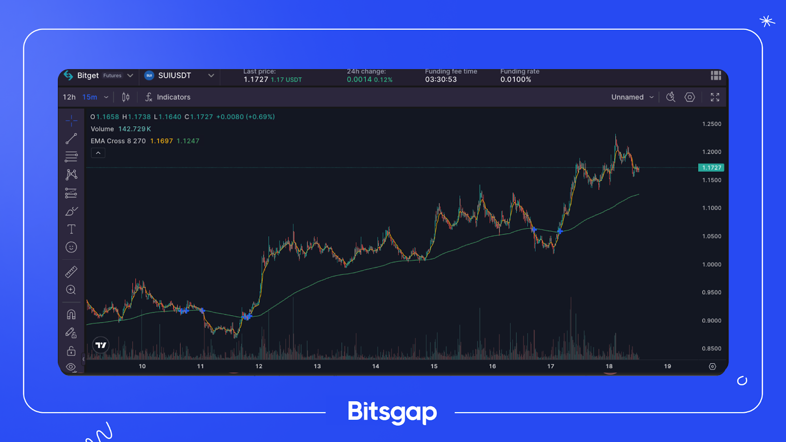 Bitcoin Dominance Nears 62%, Altcoin Market Set for a Potential Breakout: News of September 18, 2024-2