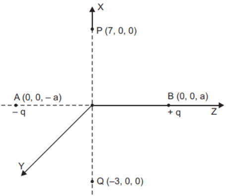 two different directions of electric fiel