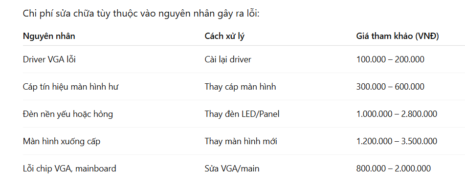 màn hình laptop bị mờ
