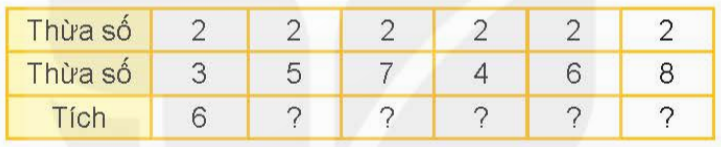 BÀI 39 BẢNG NHÂN 2I.HOẠT ĐỘNGCâu 1: Tính nhẩm.Đáp án chuẩn:Câu 2: Số? Đáp án chuẩn:II.LUYỆN TẬP