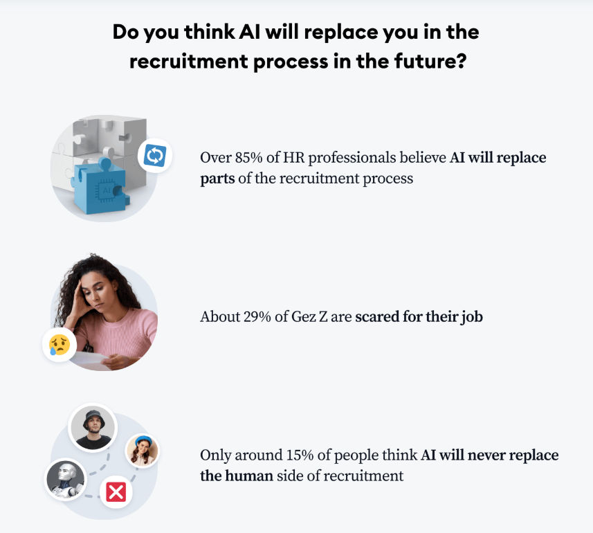 hiring with ai - Train Your HR Teams