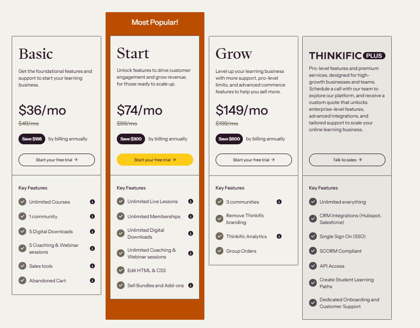 Thinkific Pricing