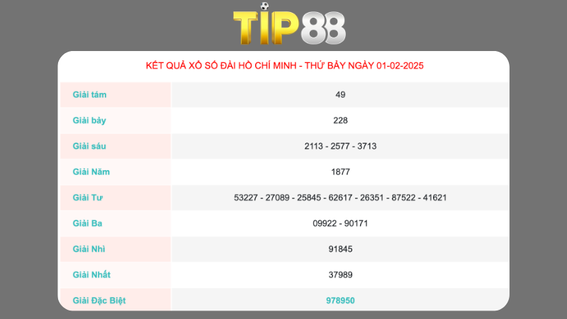 Kết quả xổ số Tp Hồ Chí Minh ngày 01/02/2025