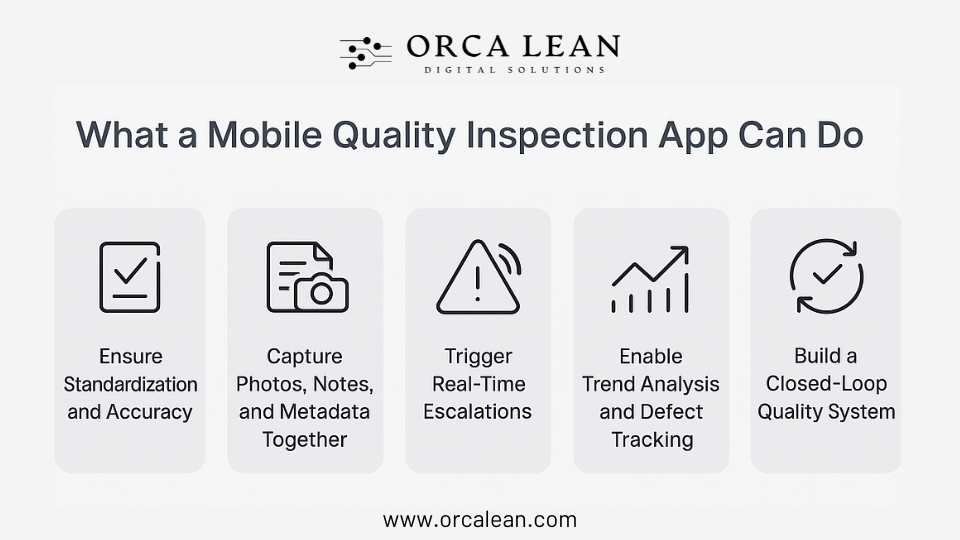 Mobile Quality Inspection App features