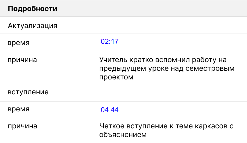 кейс, искусственный интеллект Ringostat, подробности проведения урока