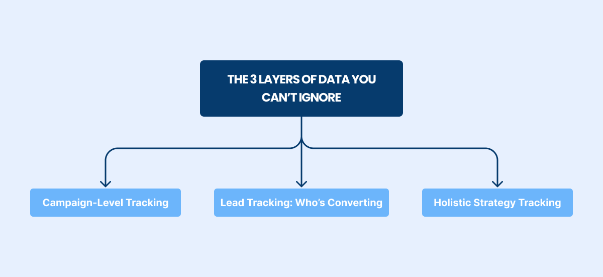 3 layers of data u cant ignore