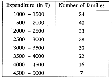 NCERT Solutions For Class 10 Maths Chapter 14 Statistics Ex 14.2 Q3