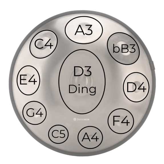 Circle Diagrams: Visualizing the Handpan Layout