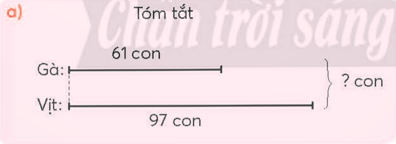 BÀI 10.EM LÀM ĐƯỢC NHỮNG GÌ?LUYỆN TẬPBài 1: Câu nào đúng, câu nào sai ?a) 467 gồm 4 trăm, 6 chục và 7 đơn vị.b) 599 là số liền trước của 600.c) 835, 583, 358, 385 là các số được sắp xếp theo thứ tự từ lớn đến bé.Giải nhanh:ĐĐSBài 2: Tính nhẩma, 7 + 9 b, 20 + 38 c, 900 – 500 + 200    12 – 5   54 – 20   520 + 70 – 90    18 – 9   49 – 40    280 – 60 – 220Giải nhanh:a) 16 b) 58 c) 600     7     34     500     9     9     0Bài 3: Đặt tính rồi tínha) 185 + 362               b) 917 – 530                        c) 29 + 305Giải nhanh:Bài 4 : Số ?a) ..?.. – 51 = 43             b) 207 - ..?.. = 84                       c) 559 + ..?.. = 760Giải nhanh:a) 94b) 123c) 201Bài 5: Giải các bài toán theo tóm tắt sau  Giải nhanh:a) Tổng số gà và vịt là: 61 + 97 =158 (con)b) Số con vịt hơn số con gà là: 97 – 61 = 36 (con)Bài 6 : >,<,=Giải nhanh:Bài 7 : Quan sát hình vẽ, viết một phép nhân và một phép chia.Giải nhanh:2 x 10 = 2020 : 2 = 10Bài 8 : Ước lượng rồi đếmGiải nhanh:Ước lượng  khoảng 45 con gà.Đếm: Có 47 con gà. VUI HỌC Số ?Mỗi xe chở 2 chú vịt. Để chở cùng lúc hết các chú vịt ở hình, cần ..... chiếc xe.Giải nhanh:Để chở cùng lúc hết 12 chú vịt ở hình, cần số chiếc xe là: 12 : 2 = 6 xe.THỬ THÁCH