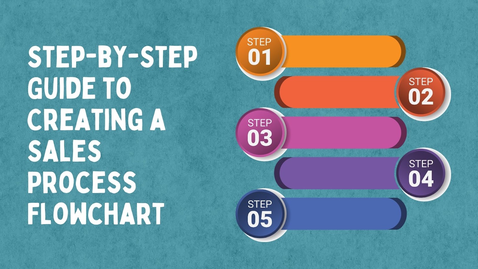 Step-by-Step Guide to Creating a Sales Process Flowchart