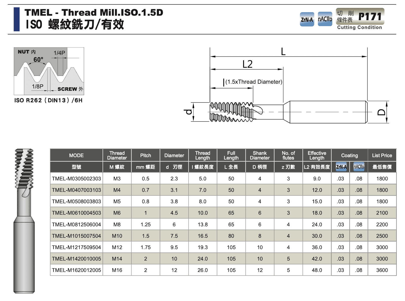 銑牙刀規格表-ISO 螺紋銑刀/有效