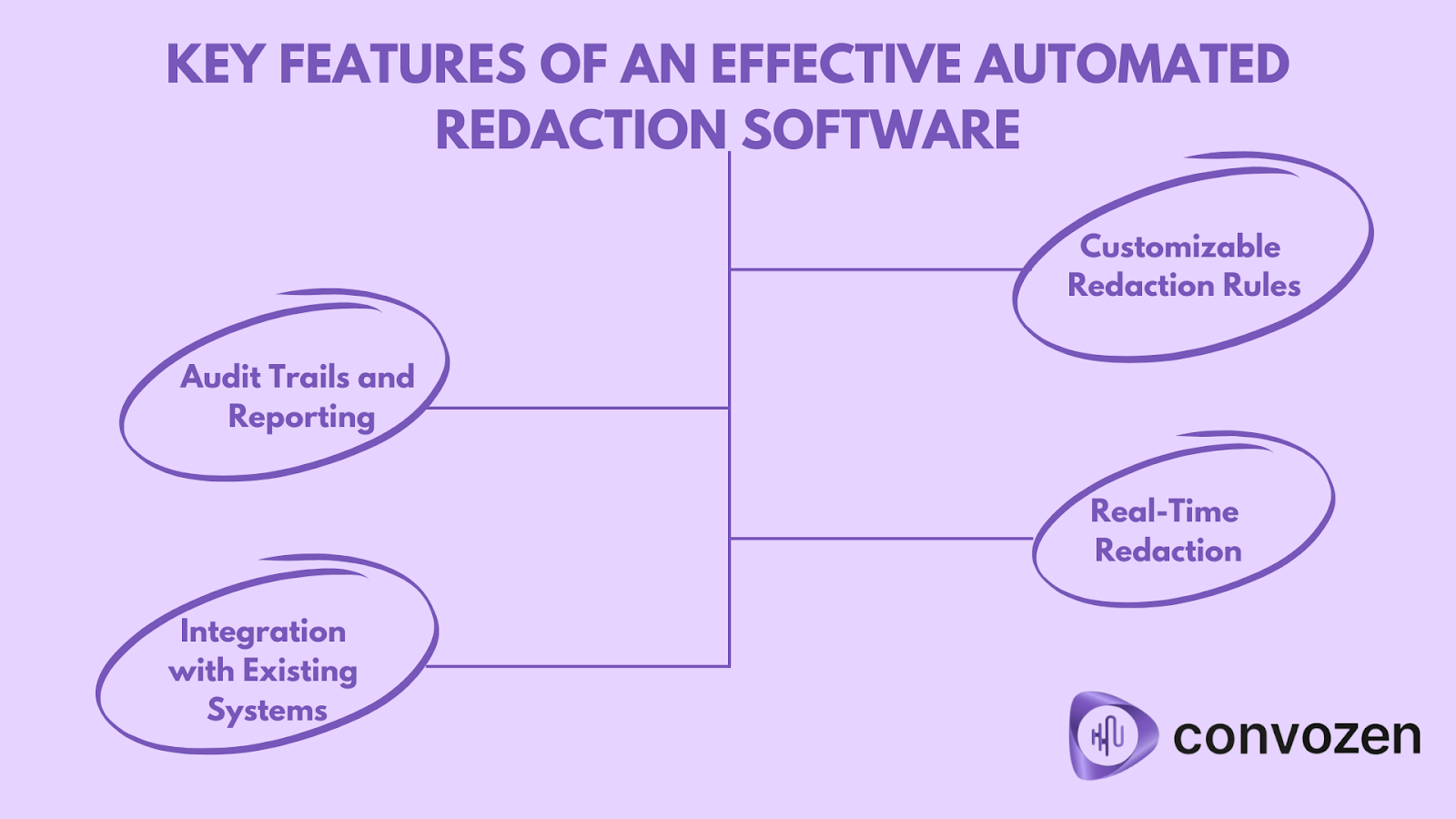 Important features of an effective automated data redaction software