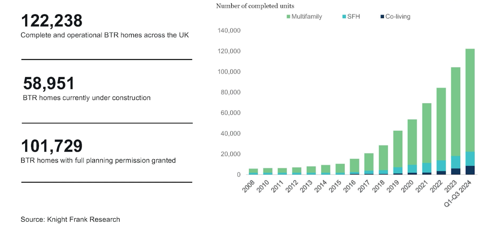 Trends Shaping the UK Build-to-Rent Sector in 2025