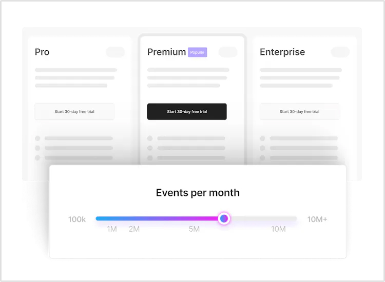 Pricing of Usermaven
