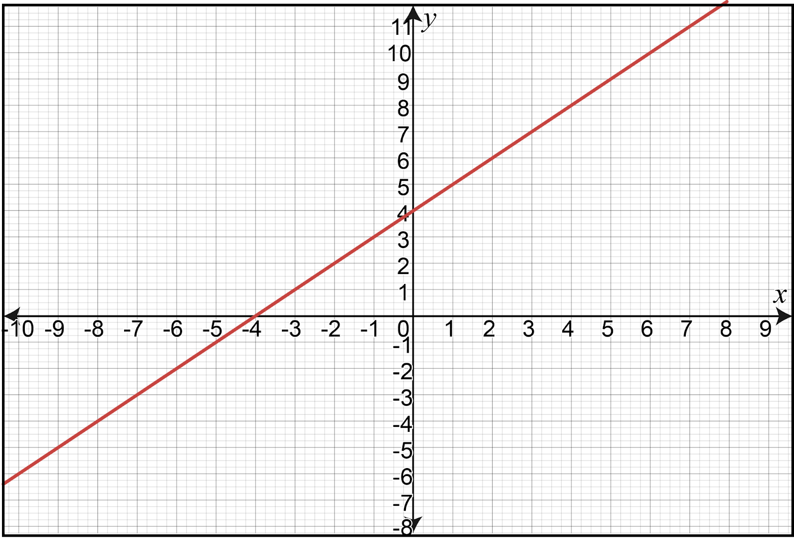 Graph of h(x) without marked points, showing limits and continuity.