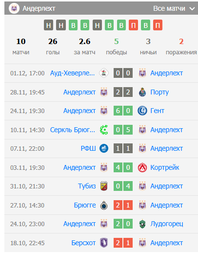 матч Андерлехт – Беерсхот