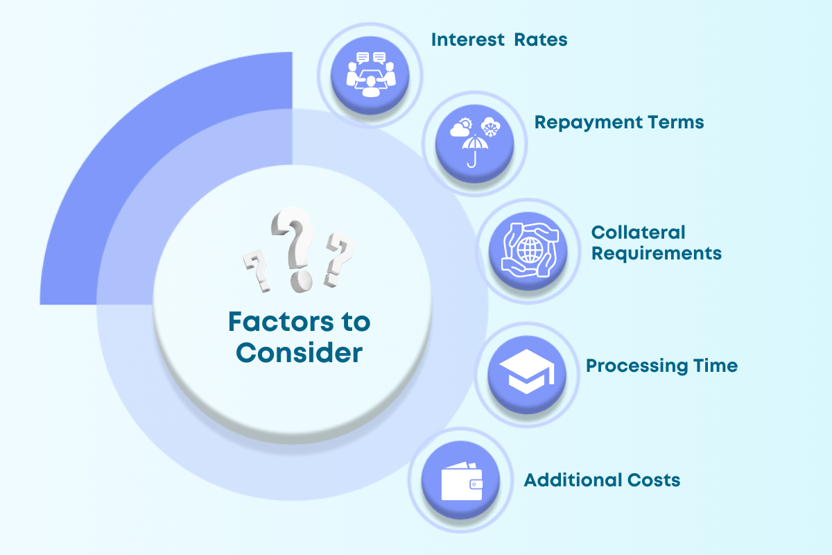 Study Loan for Australia for International Students: Complete Details!