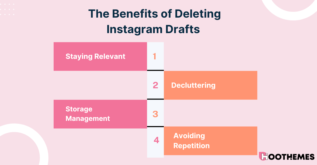 An infograph of all the benefits of deleting drafts