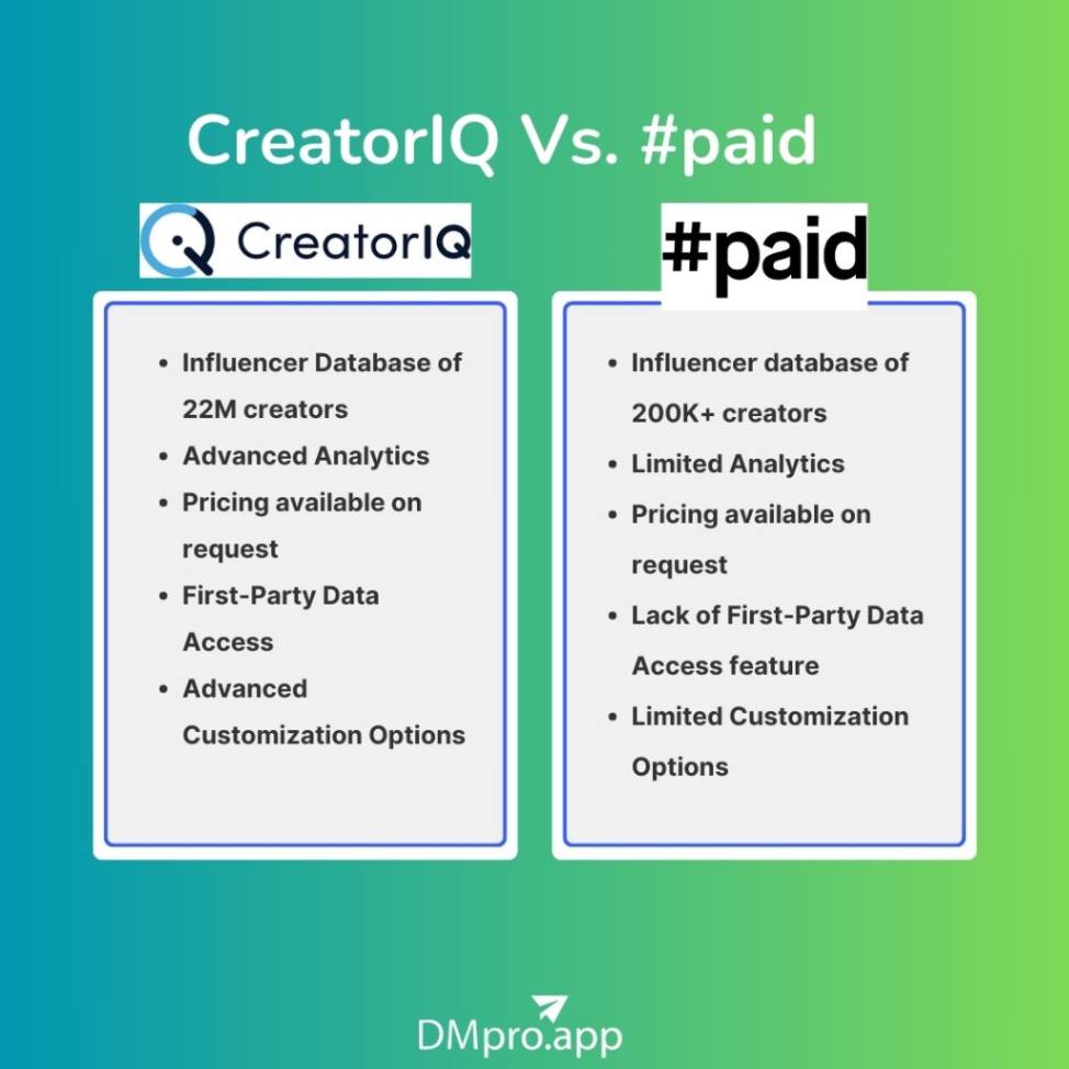 CreatorIQ vs. #paid