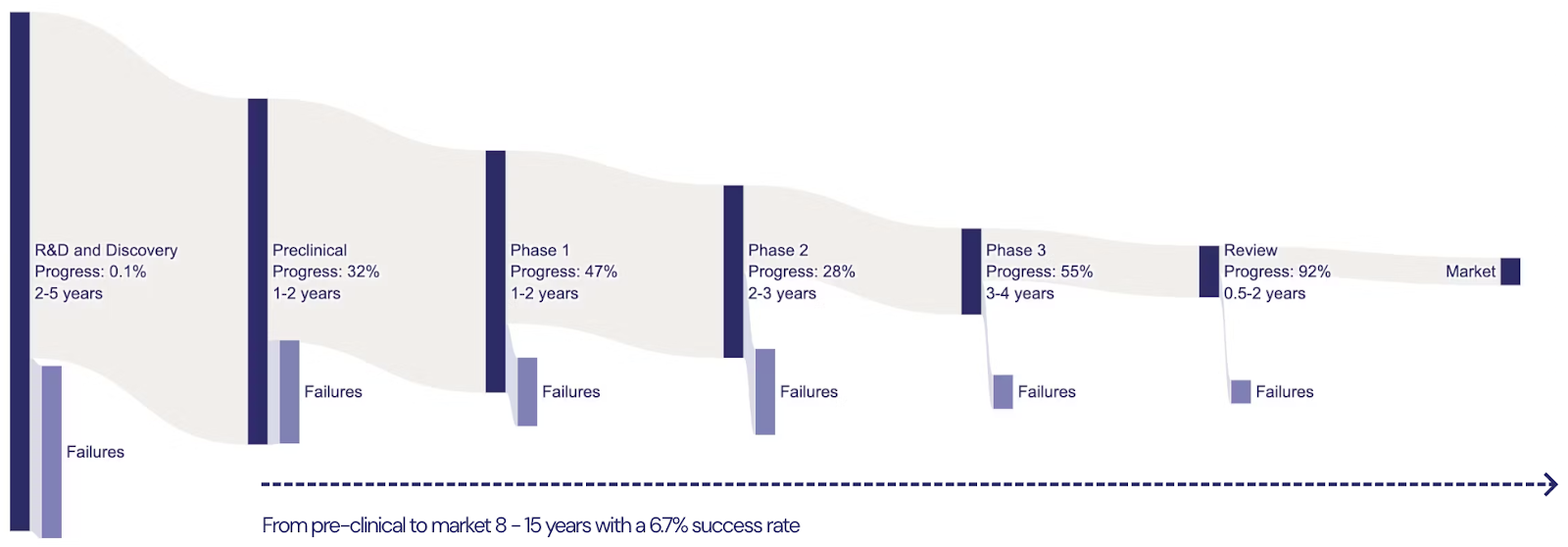 A graph showing progress and progress

AI-generated content may be incorrect.