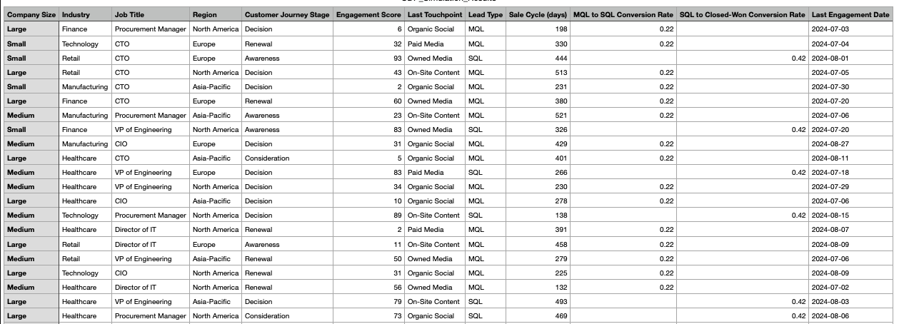 ChatGPT generated fake user data.