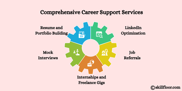 Comprehensive Career Support Services
