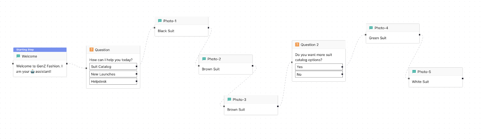 Send Multiple documents using Chatbot on WhatsApp API [Chakra Chat]