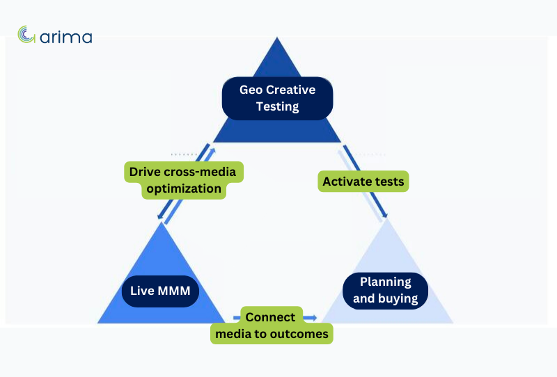 The results of using attribution methods