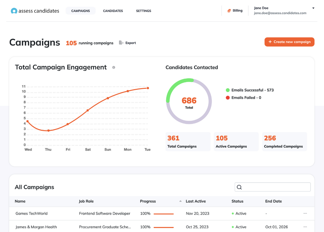 Work-style Personality Questionnaire Campaign Dashboard for Recruiters