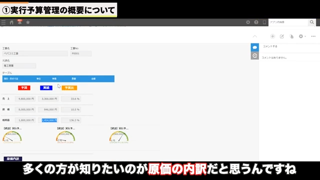 実行予算管理アプリの概要