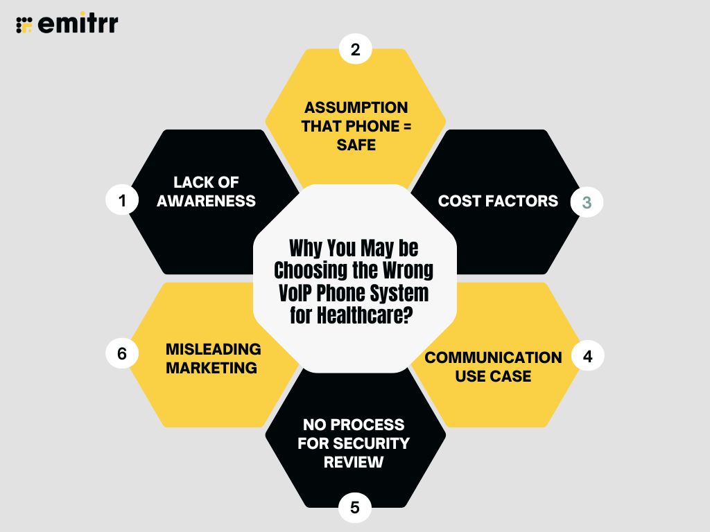 Why You May be Choosing the Wrong VoIP Phone System for Healthcare?