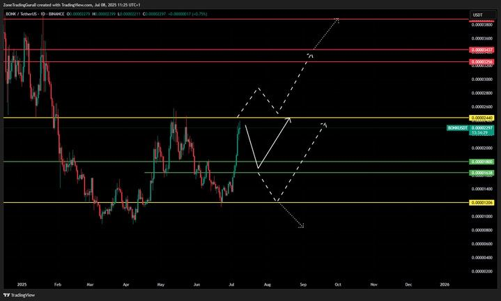 Technical Analysis