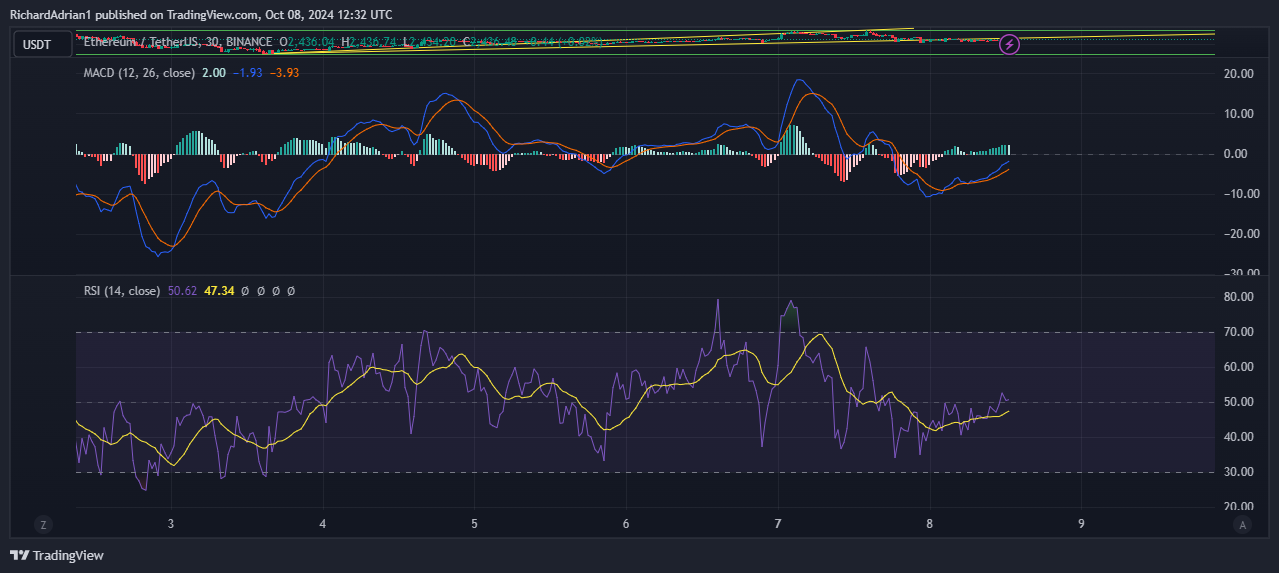 Source: TradingView